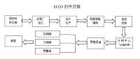 ECCO开拓太仓市场的营销战略研究