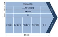 IKEA公司在中国市场的拓展研究