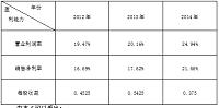 对江苏南方轴承股份有限公司财务分析的思考