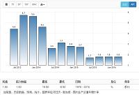 格瑞思的海外扩展策略研究