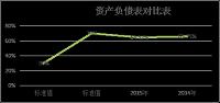 海门东方电机制造有限公司财务报表分析