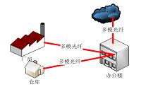 欣诺公司办公楼网络规划与设计