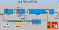 基于PLC的SBR污水处理控制系统