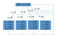 基于ZigBee技术的无线遥控智能小车