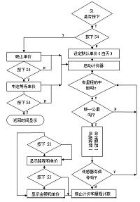 基于单片机的出租车计价器控制系统设计