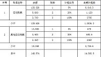 名扬彩印有限公司坏账损失产生的原因及对策