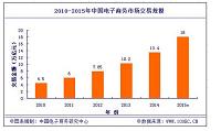 南通瑞乾基础工程有限公司电子商务应用研究