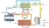 汽车空调系统制冷剂泄漏不制冷检修方案设计