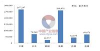 浅析H&M公司中国市场营销战略与应对策略