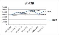 浅析无锡滨湖万达卡哇伊的销售管理