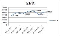 浅析无锡滨湖万达卡哇伊的销售管理