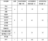 陕西欧凯机电科技有限公司存货管理研究