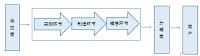 屈臣氏供应链物流发展分析
