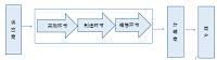 屈臣氏供应链物流发展分析