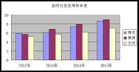 上海大河针织东台有限公司存货管理问题探索