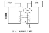 雷达电磁兼容性设计研究