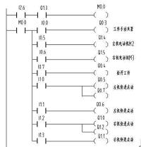 双钻头组合机床的PLC控制系统设计