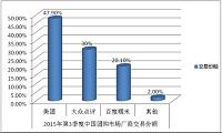 团购网站的运营发展及特色分析——以江苏同城家长圈网络科技有限公司为例