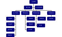 无锡肯德基的门店运营