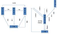 无锡市添力工业自动化装备有限公司采购策略分析