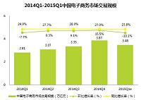 锡山烟草公司基于B2C模式的销售平台研究