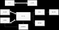 物联网智能家居的规划与设计