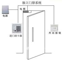 小区智能楼宇安防系统