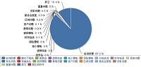 （写作物流专业毕业论文）浅析无锡速尔物流的客户服务