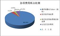 （写作采购管理论文）浅谈华商物流的采购管理及优化对策