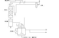 化工企业产品生产线控制系统设计（写作三菱plc毕
