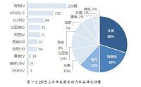 （新能源汽车论文）新能源汽车电池管理系统分析与研究