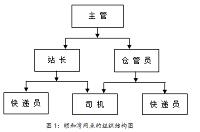 浅谈无锡顺丰速运的运营管理（写作管理专业毕业论文）