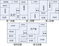 （代做网络规划毕业设计）丹阳易圆电子商务公司网络规划设计