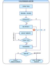 汽车定损与保险理赔（写作汽车保险论文）