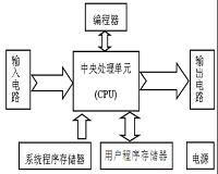 基于PLC的竞赛抢答器设计(plc论文写作）