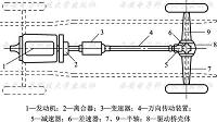 （写作汽车底盘维修论文）捷达汽车底盘的检测与维修