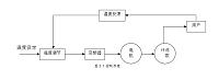 大型写字楼空气调节系统设计