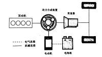 （写作新能源汽车维修论文）本田思域混合动力的检测与维修