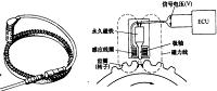 (写作汽车制动系统论文）汽车制动防抱死系统的工作原理及故障分析