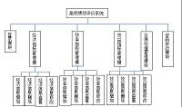 高校财务绩效评价系统