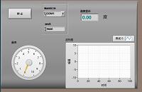 （写作LabVIEW 毕业论文）基于单片机与 LabVIEW 的多路温度监测系统的设计