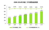 旧机动车微营销（写作汽车营销论文）