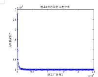 （数学建模论文写作）东北地区高斯烟羽扩散数学模型主要污染源扩散分析