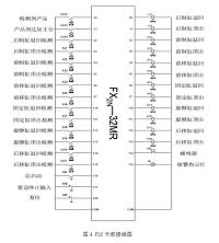 基于plc的自动旋铆工序的电气控制系统的设计