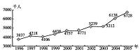 (写作日语论文）日本経済における観光産業の分析