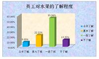 （写作市场营销策略论文）深圳百果园无锡阳光城市花园店营销策略分析