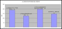 （写作人力资源专业毕业论文）统一商贸（昆山）有限公司员工激励问题探究