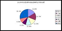 （写作市场营销论文）无锡美之星暖通美的家用中央空调营销策略分析