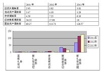 （写作公司财务论文）鑫力源财务咨询有限公司营运能力分析