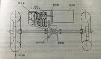 (写作汽车故障诊断论文）捷达传动系构造原理及基本故障分析